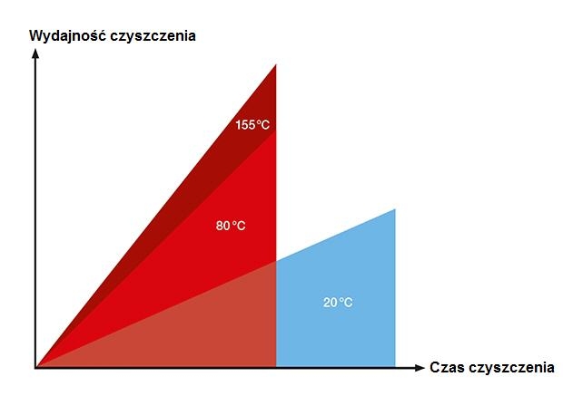 zapraszamy na www.bravos.pl